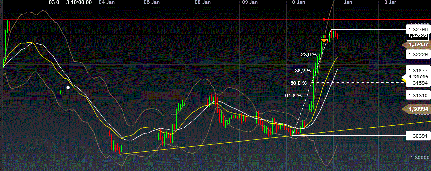 QV ultimate (unlimited) 568453