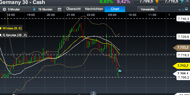 Quo Vadis Dax 2013 - Up, dank Liquidität 568501