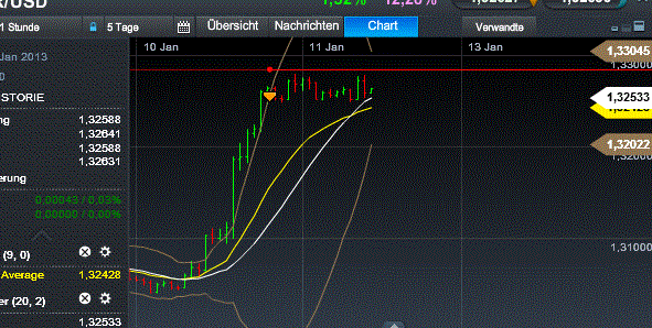 Quo Vadis Dax 2013 - Up, dank Liquidität 568509