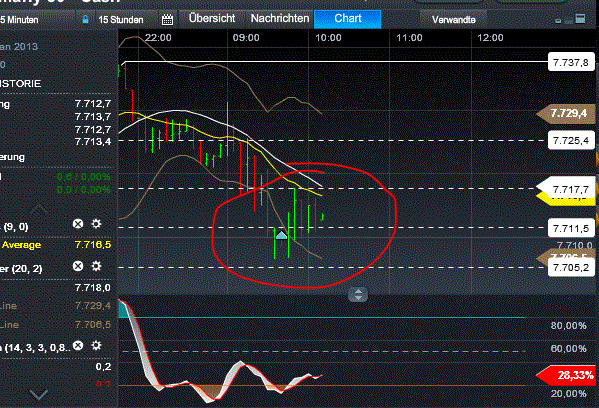 Quo Vadis Dax 2013 - Up, dank Liquidität 568514