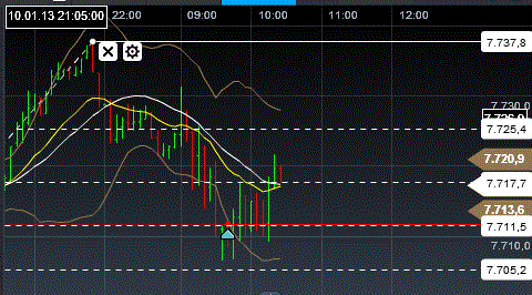 Quo Vadis Dax 2013 - Up, dank Liquidität 568519