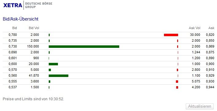 TwinTec AG ( WKN: A0LSAT ) 568534