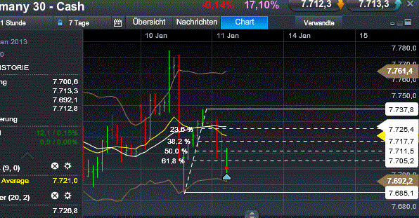 Quo Vadis Dax 2013 - Up, dank Liquidität 568563