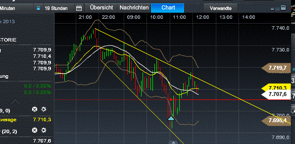 Quo Vadis Dax 2013 - Up, dank Liquidität 568577