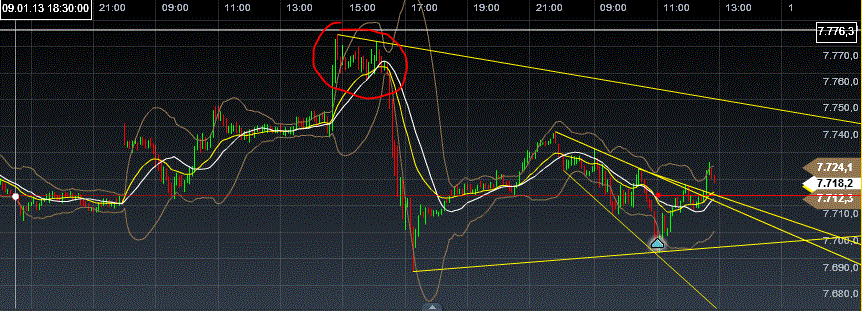 Quo Vadis Dax 2013 - Up, dank Liquidität 568589