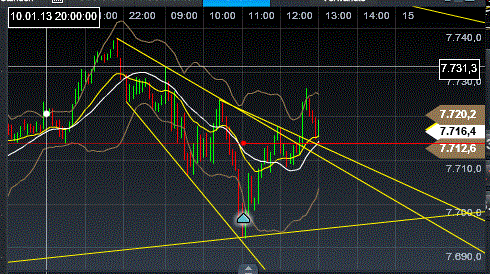 Quo Vadis Dax 2013 - Up, dank Liquidität 568594