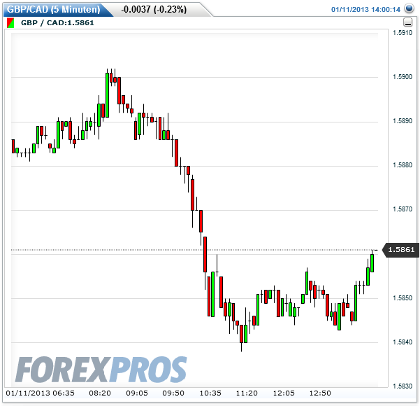 2013 QV DAX-DJ-GOLD-EURUSD-JPY 568613