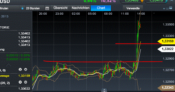 Quo Vadis Dax 2013 - Up, dank Liquidität 568627
