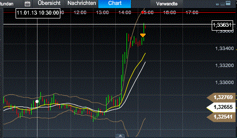 Quo Vadis Dax 2013 - Up, dank Liquidität 568630