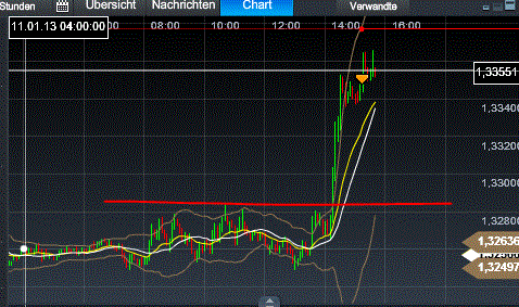 Quo Vadis Dax 2013 - Up, dank Liquidität 568638