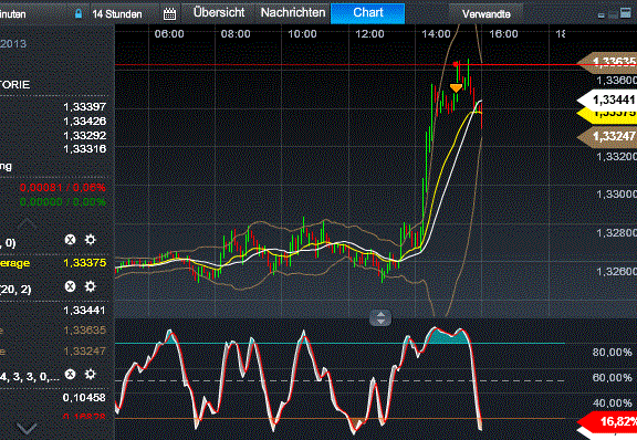 Quo Vadis Dax 2013 - Up, dank Liquidität 568648