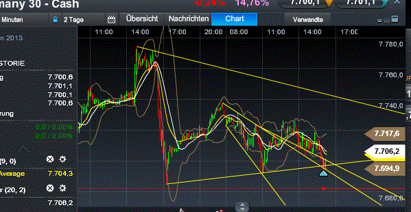 Quo Vadis Dax 2013 - Up, dank Liquidität 568652