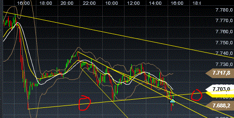 Quo Vadis Dax 2013 - Up, dank Liquidität 568659