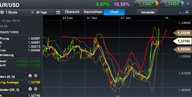 Quo Vadis Dax 2013 - Up, dank Liquidität 568664