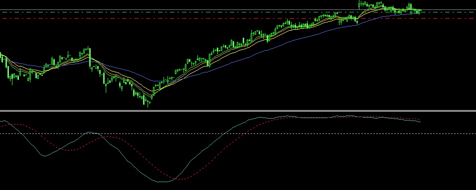 2013 QV DAX-DJ-GOLD-EURUSD-JPY 569013