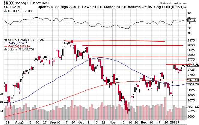 Quo Vadis Dax 2013 - Up, dank Liquidität 569045