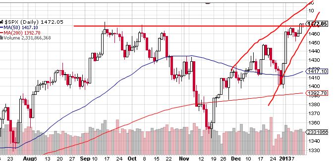 Quo Vadis Dax 2013 - Up, dank Liquidität 569047