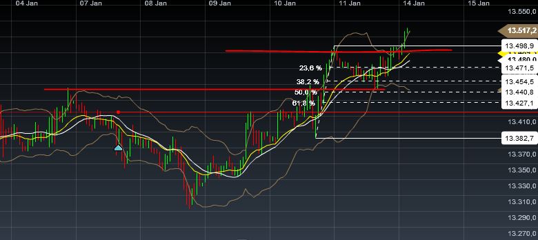 Antizykliker-Thread - v2.0 569064