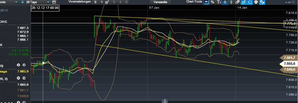 Quo Vadis Dax 2013 - Up, dank Liquidität 569161