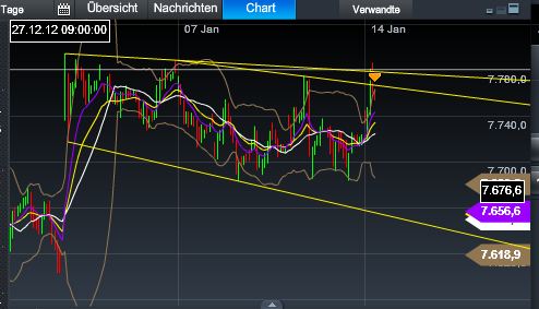 Quo Vadis Dax 2013 - Up, dank Liquidität 569177