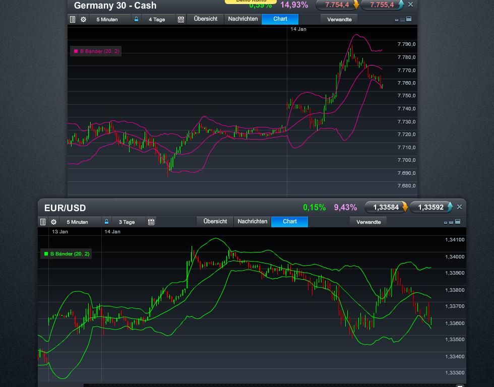 Quo Vadis Dax 2013 - Up, dank Liquidität 569184
