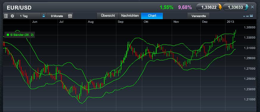 Quo Vadis Dax 2013 - Up, dank Liquidität 569211