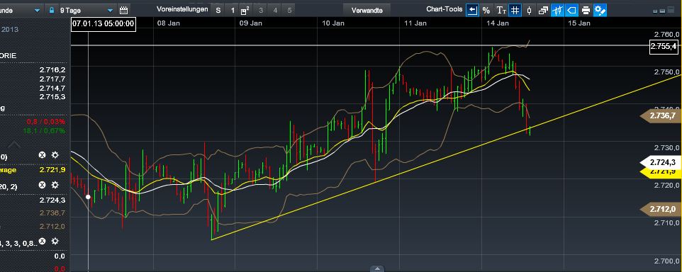 Quo Vadis Dax 2013 - Up, dank Liquidität 569229