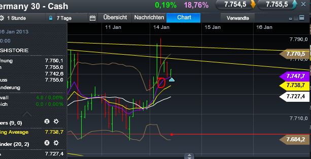 Quo Vadis Dax 2013 - Up, dank Liquidität 569234
