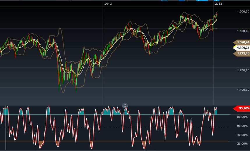 Quo Vadis Dax 2013 - Up, dank Liquidität 569313