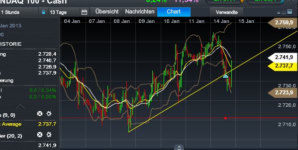 Quo Vadis Dax 2013 - Up, dank Liquidität 569344