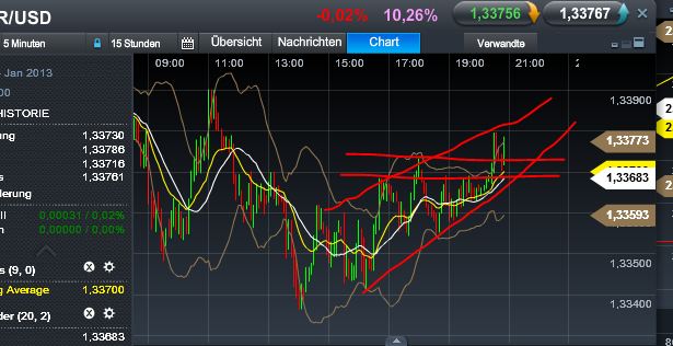 Quo Vadis Dax 2013 - Up, dank Liquidität 569350