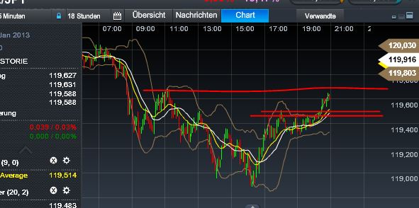 Quo Vadis Dax 2013 - Up, dank Liquidität 569351