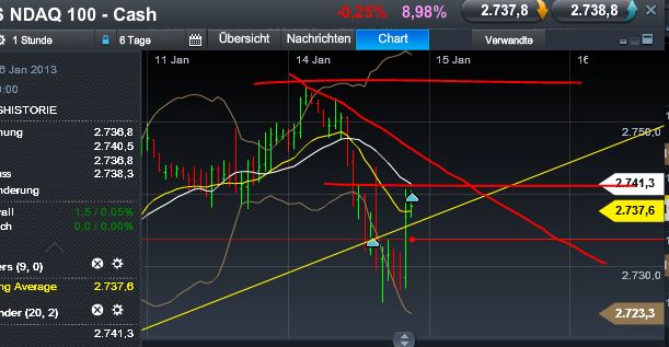 Quo Vadis Dax 2013 - Up, dank Liquidität 569360