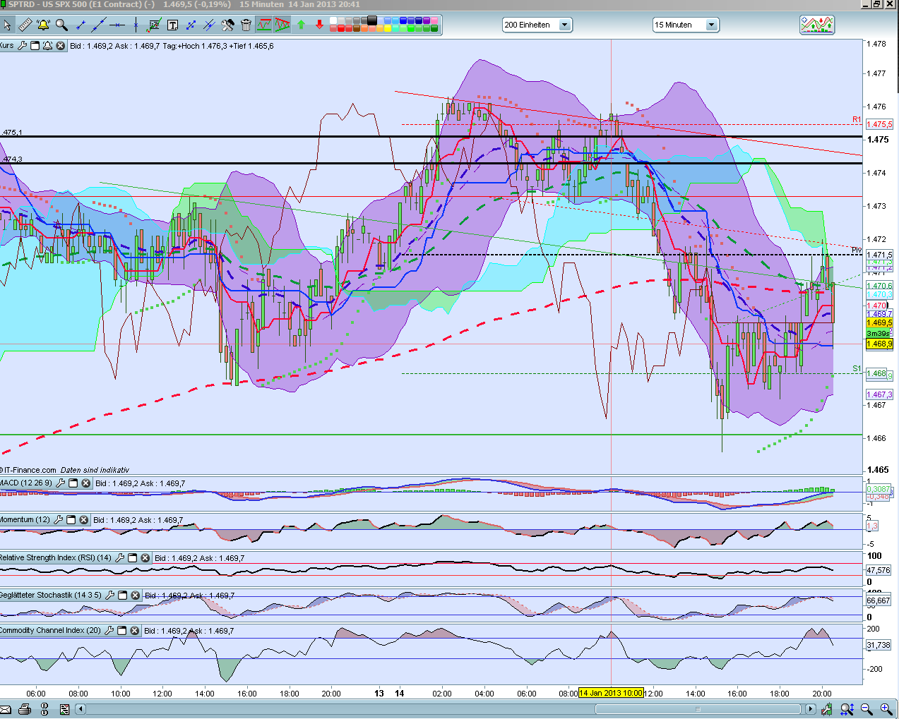 QV ultimate (unlimited) 569368