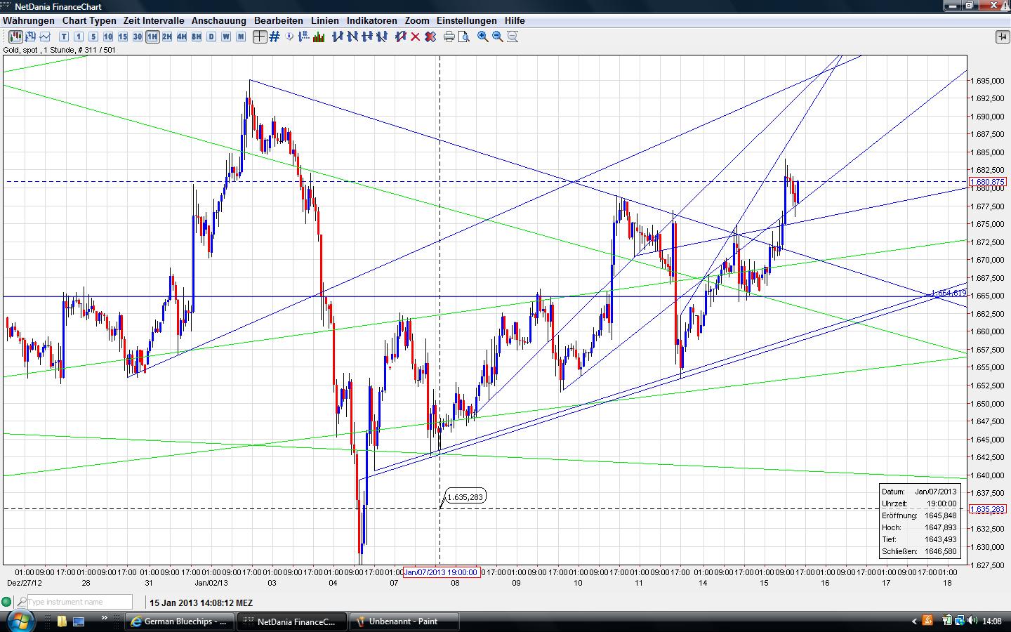 Gold shorten? 569557