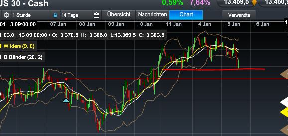 Quo Vadis Dax 2013 - Up, dank Liquidität 569571