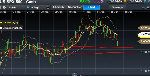 Quo Vadis Dax 2013 - Up, dank Liquidität 569572