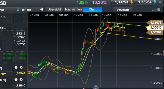 Quo Vadis Dax 2013 - Up, dank Liquidität 569577