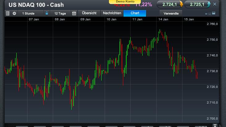 Quo Vadis Dax 2013 - Up, dank Liquidität 569579