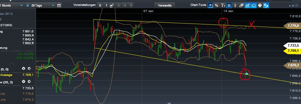 Quo Vadis Dax 2013 - Up, dank Liquidität 569582