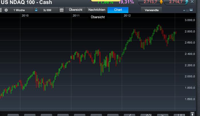 Quo Vadis Dax 2013 - Up, dank Liquidität 569587