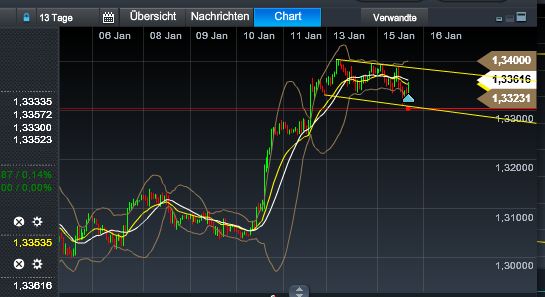 Quo Vadis Dax 2013 - Up, dank Liquidität 569597