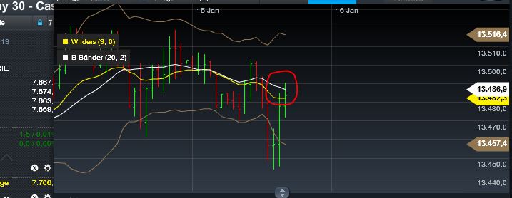 Quo Vadis Dax 2013 - Up, dank Liquidität 569598