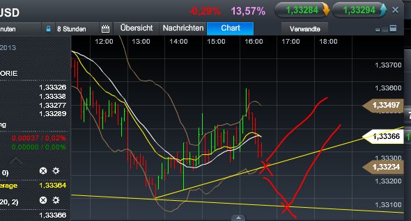 Quo Vadis Dax 2013 - Up, dank Liquidität 569604