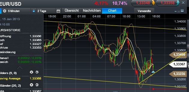 Quo Vadis Dax 2013 - Up, dank Liquidität 569606