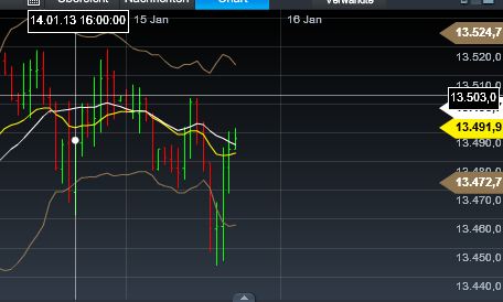 Quo Vadis Dax 2013 - Up, dank Liquidität 569616