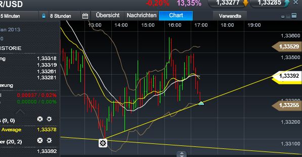 Quo Vadis Dax 2013 - Up, dank Liquidität 569623