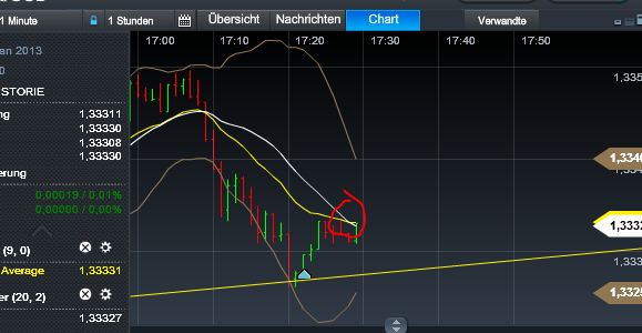 Quo Vadis Dax 2013 - Up, dank Liquidität 569628