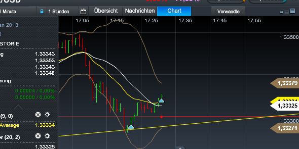 Quo Vadis Dax 2013 - Up, dank Liquidität 569629