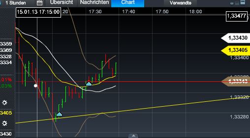 Quo Vadis Dax 2013 - Up, dank Liquidität 569636